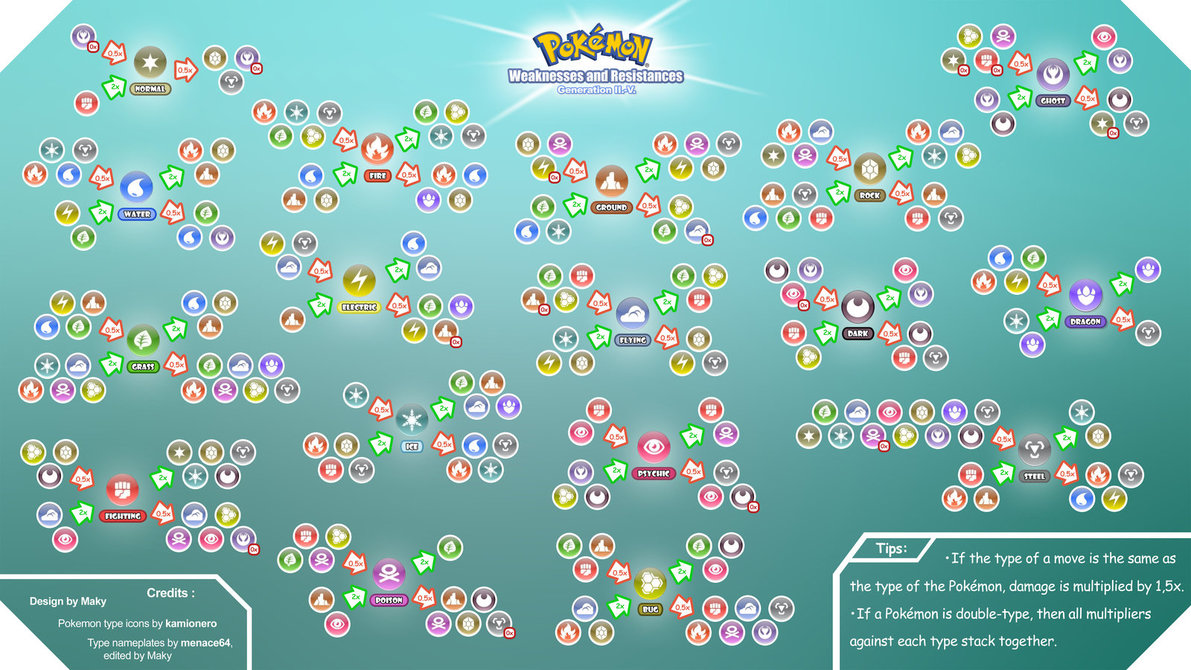 Pokemon: The Types With the Most Weaknesses